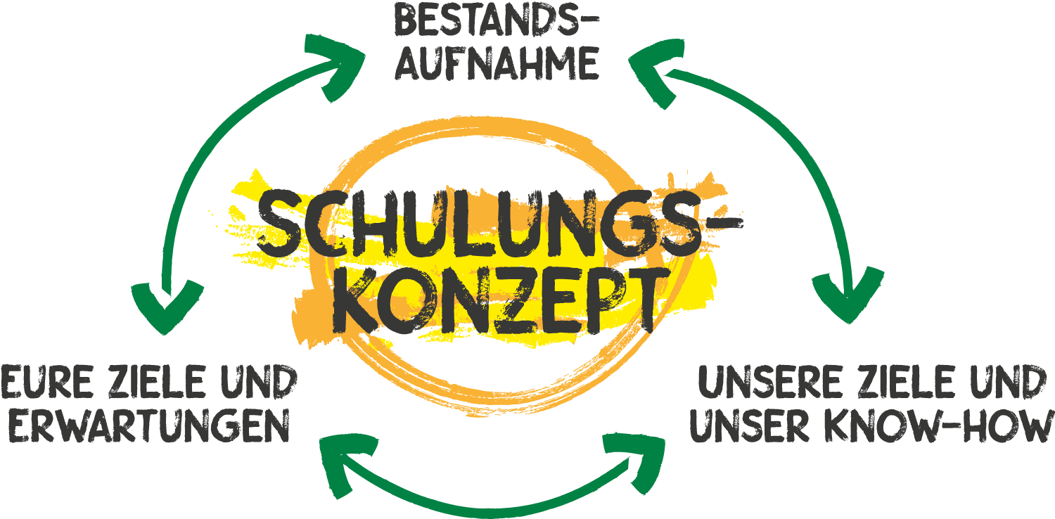 Cool kochen - Schulungskonzept Cool kochen - Schulungskonzept